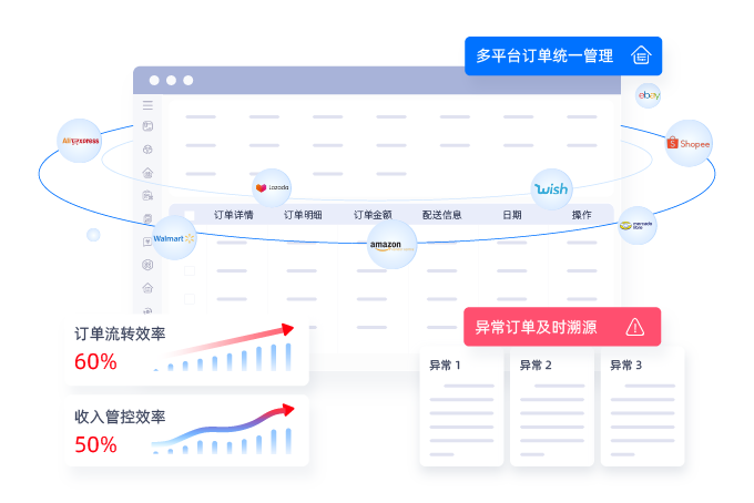 对接20+全球主流电商平台